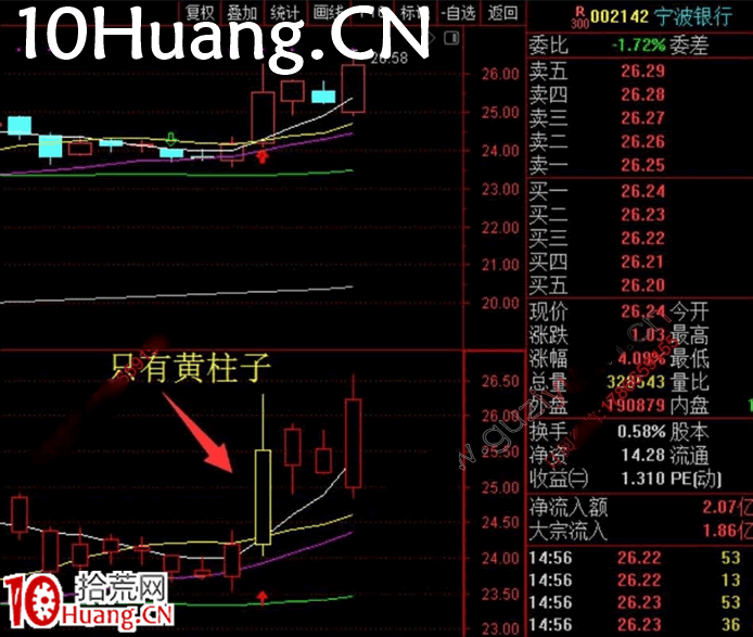 強者恒強戰法深度教程2：強者恒強模型的原理（圖解）,拾荒網