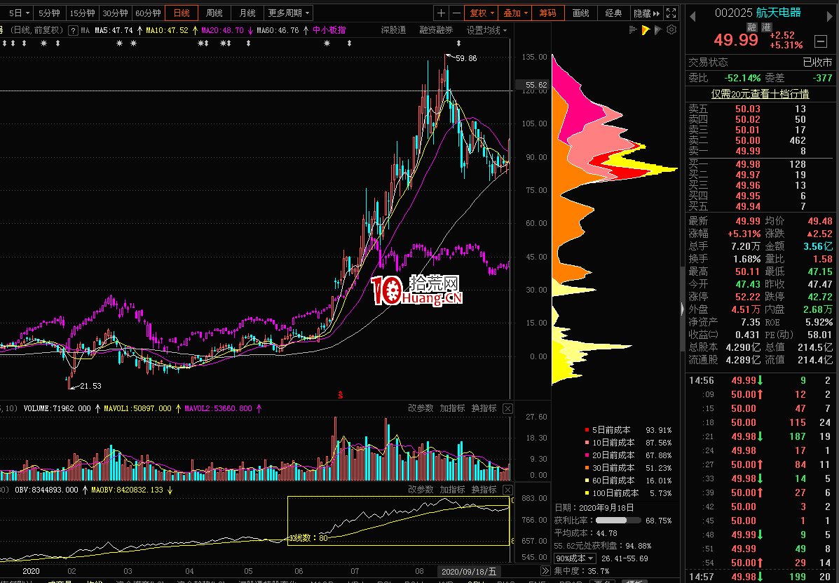 如何通過發現主力資金選股2（圖解）,拾荒網