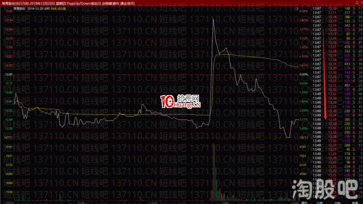 塞外書生:分時十大賣點邏輯分析(圖解) 塞外書生:分時十大賣點邏輯分析(圖解),拾荒網