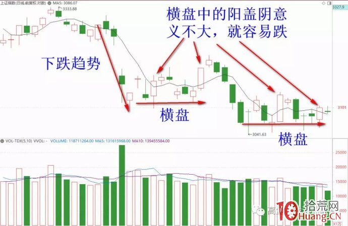 為什麼有的陽蓋陰不漲(圖解) 為什麼有的陽蓋陰不漲(圖解),拾荒網