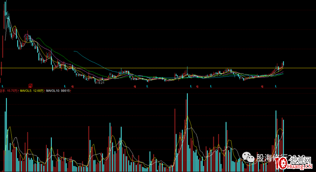 聊聊超短投機(圖解) 聊聊超短投機(圖解),拾荒網