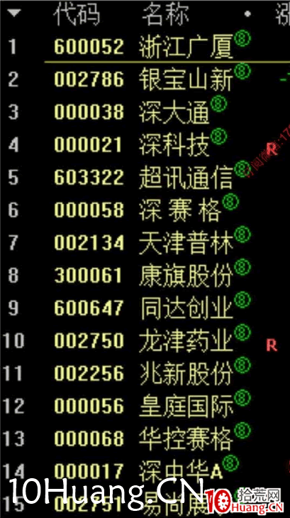 強者恒強戰法深度教程7:龍回頭戰法(圖解) 強者恒強戰法深度教程7:龍回頭戰法(圖解),拾荒網