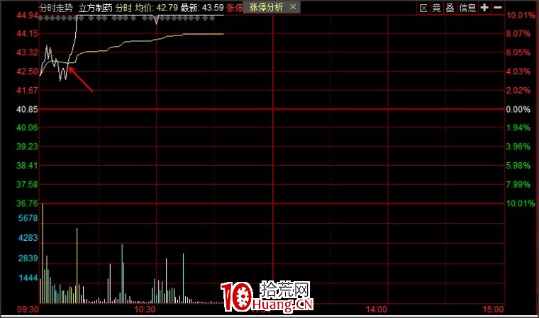 接力戰法學心得(圖解) 接力戰法學心得(圖解),拾荒網