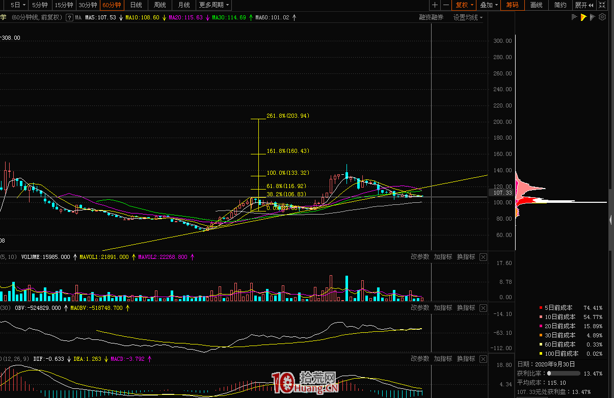 談一個籌碼選股的思路方法（圖解）,拾荒網