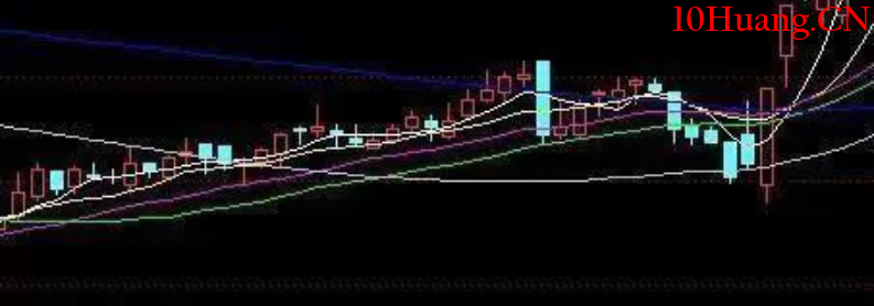 洗盤7大典型K線特征(圖解) 洗盤7大典型K線特征(圖解),拾荒網
