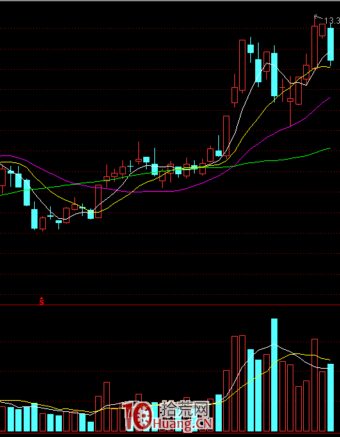 熱門題材選股法 熱門題材選股法,拾荒網