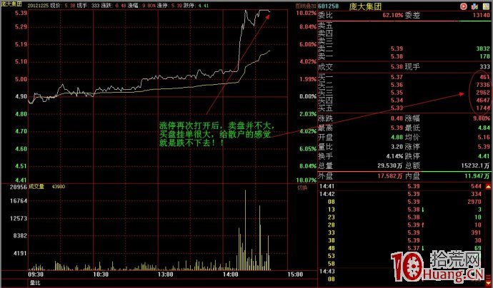 漲停板出貨盤口案例圖解,拾荒網
