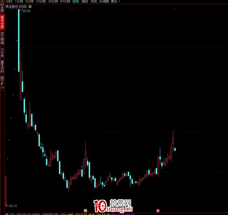 交易老手點評遊資大佬葛衛東的投資心法(圖解) 交易老手點評遊資大佬葛衛東的投資心法(圖解),拾荒網