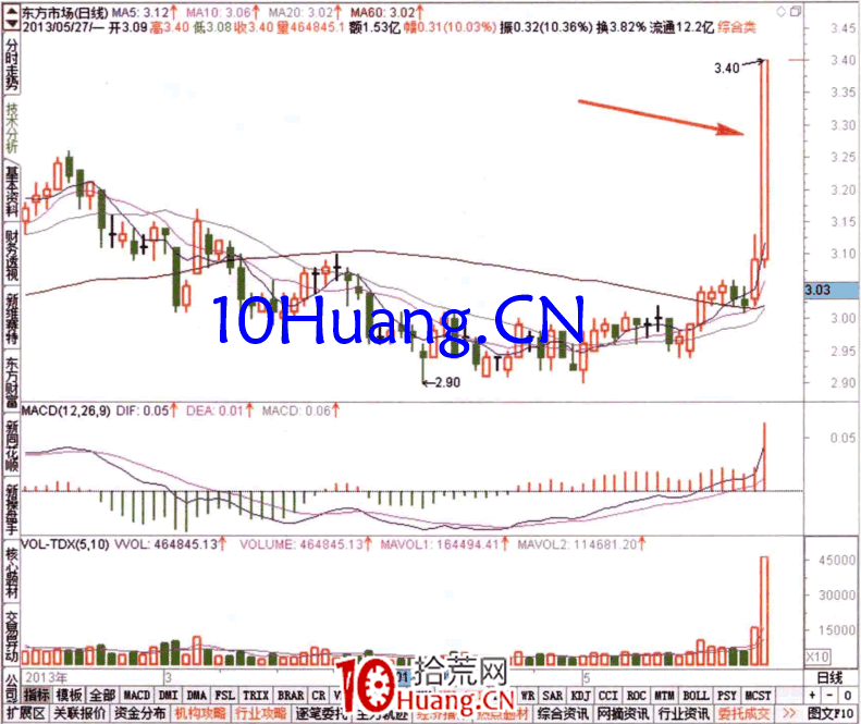 如何從總盤委量差排名榜查看資金流(圖解) 如何從總盤委量差排名榜查看資金流(圖解),拾荒網
