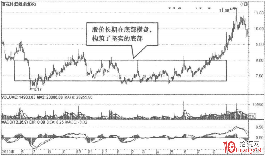 牛市精準選股的秘密（圖解）,拾荒網