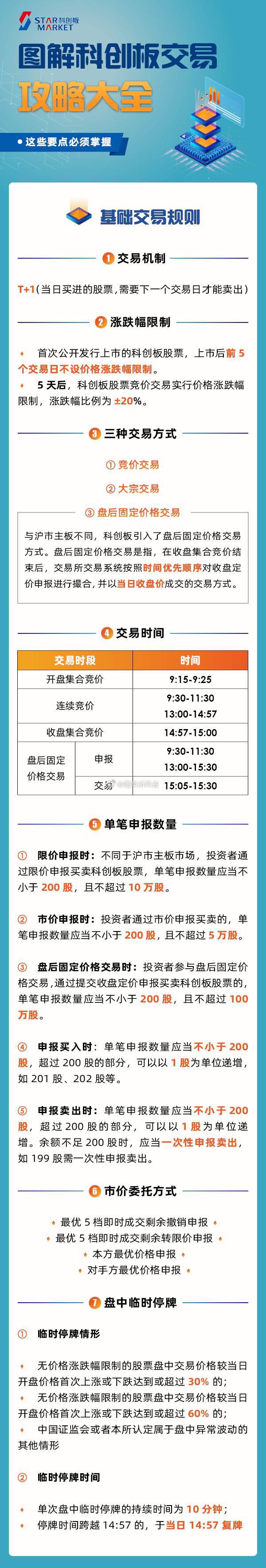 圖解科創板交易攻略大全,拾荒網