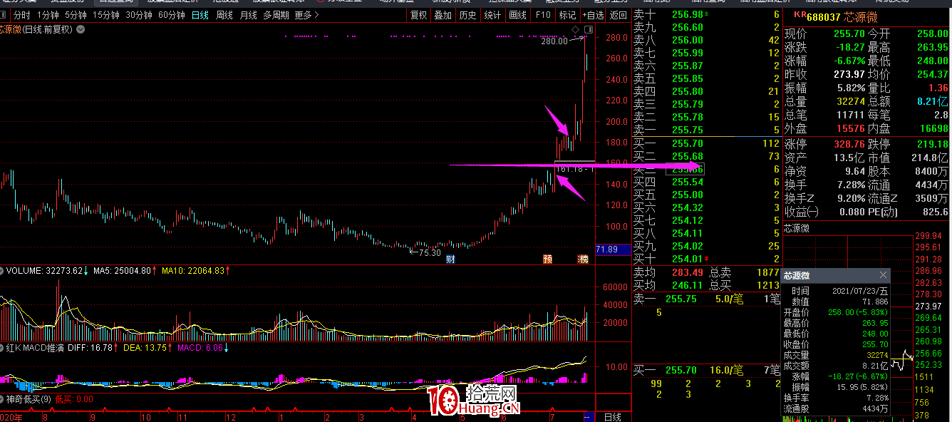 趨勢股的缺口理論(圖解) 趨勢股的缺口理論(圖解),拾荒網