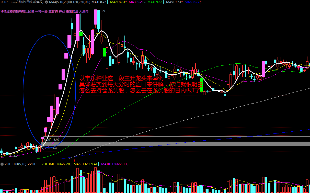 日內交易戰法深度教程20:龍頭股A從加速到高位換手實戰案例全過程解讀(圖解) 日內交易戰法深度教程20:龍頭股A從加速到高位換手實戰案例全過程解讀(圖解),拾荒網