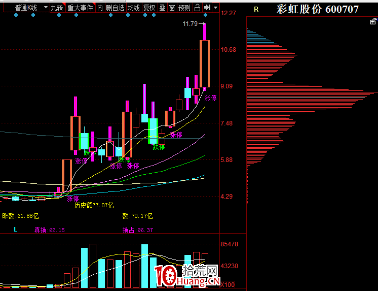 給大傢聊一個做波段技術（圖解）,拾荒網