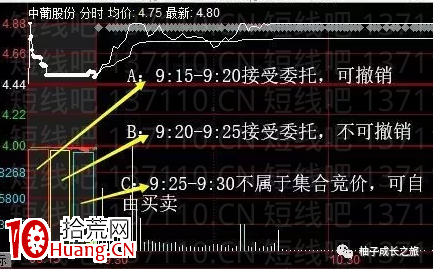 超短線的核心邏輯(圖解) 超短線的核心邏輯(圖解),拾荒網