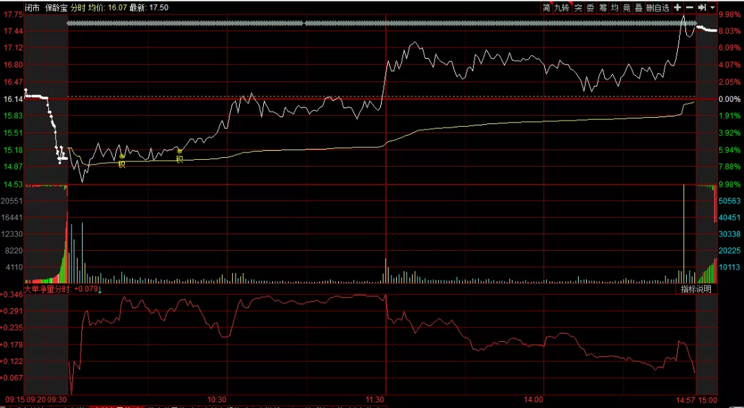 如何從盤口看賣點?(圖解) 如何從盤口看賣點?(圖解),拾荒網