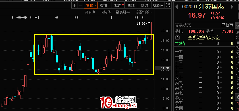 最符合當下的三種買法（圖解）,拾荒網