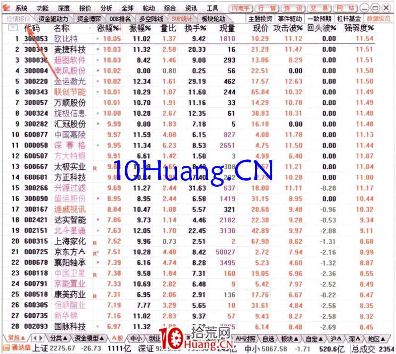 研究資金流的核心模塊(圖解) 研究資金流的核心模塊(圖解),拾荒網