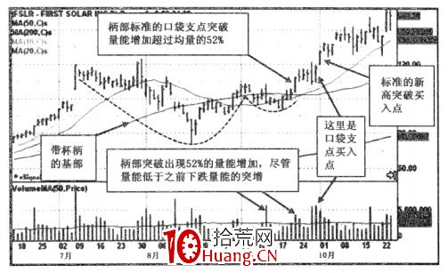 A股神奇的規律系列教程(九):口袋支點買入法(圖解) A股神奇的規律系列教程(九):口袋支點買入法(圖解),拾荒網
