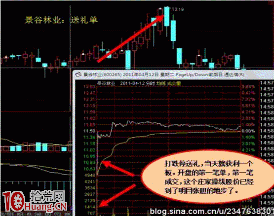 莊傢如何出貨系列圖解：對敲出貨,拾荒網