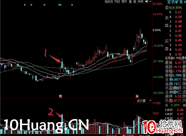 深山老牛:連續性低吸理論及應用要點(圖解) 深山老牛:連續性低吸理論及應用要點(圖解),拾荒網
