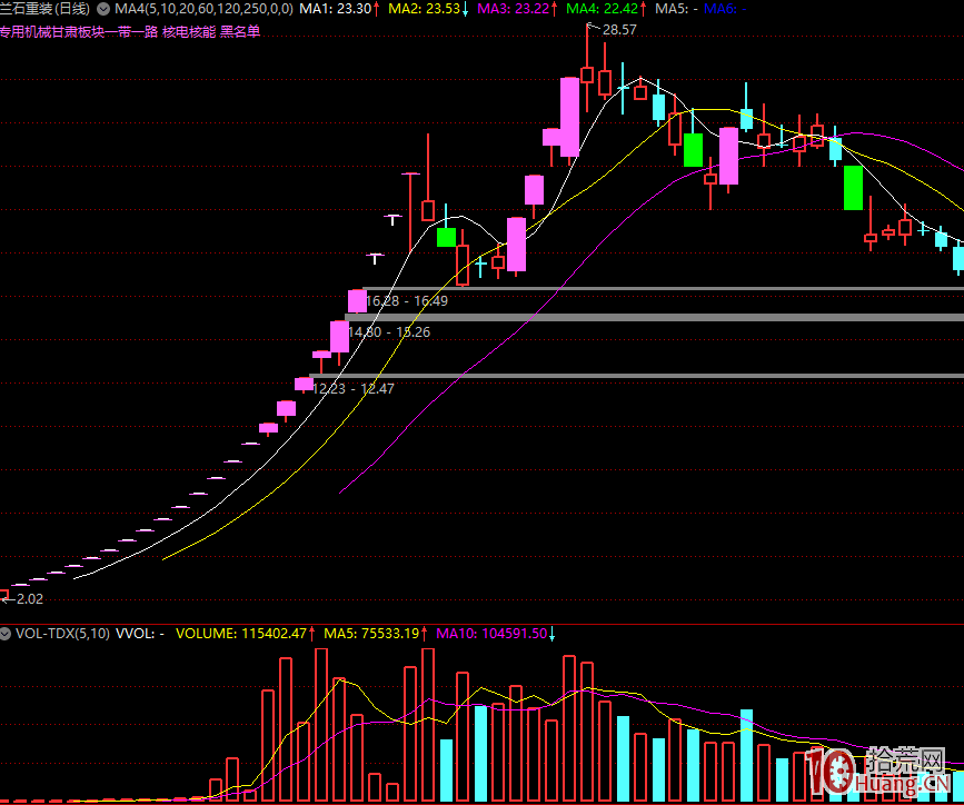 我是如何虧成狗的——一個老韭菜的自白 我是如何虧成狗的——一個老韭菜的自白,拾荒網