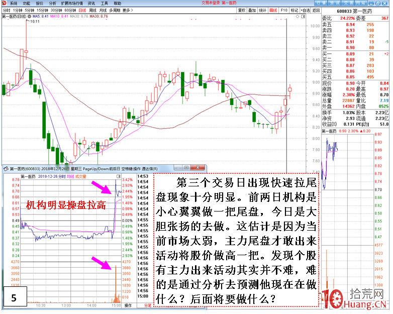教你發現主力活動的方法步驟(圖解) 教你發現主力活動的方法步驟(圖解),拾荒網