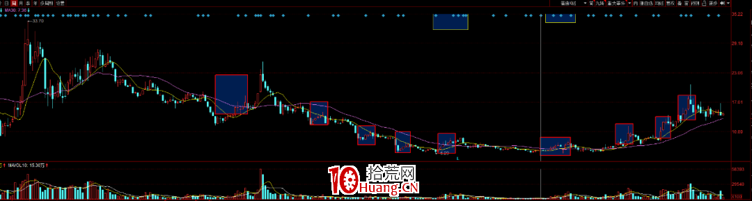 不想公開的贏錢技術秘密(圖解) 不想公開的贏錢技術秘密(圖解),拾荒網