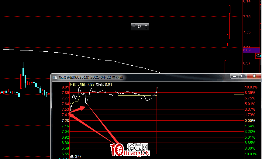 今天思考瞭一個非常重要的認知(圖解) 今天思考瞭一個非常重要的認知(圖解),拾荒網