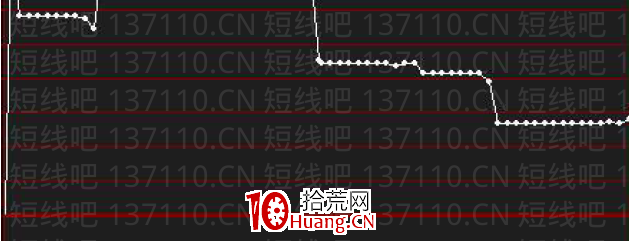 擇時與擇股(半路,低吸,打板)完整版(圖解) 擇時與擇股(半路,低吸,打板)完整版(圖解),拾荒網