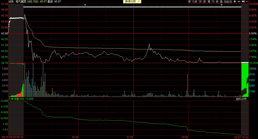 如何從盤口看賣點?(圖解) 如何從盤口看賣點?(圖解),拾荒網