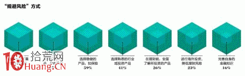 發傢致富三條路:75%靠創業 15%靠炒房 10%靠炒股 發傢致富三條路:75%靠創業 15%靠炒房 10%靠炒股,拾荒網