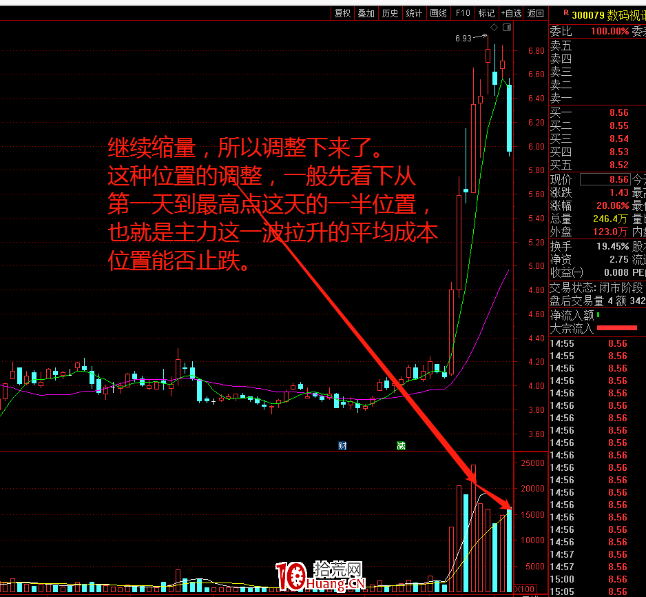 實戰案例談談我所理解的低吸(圖解) 實戰案例談談我所理解的低吸(圖解),拾荒網