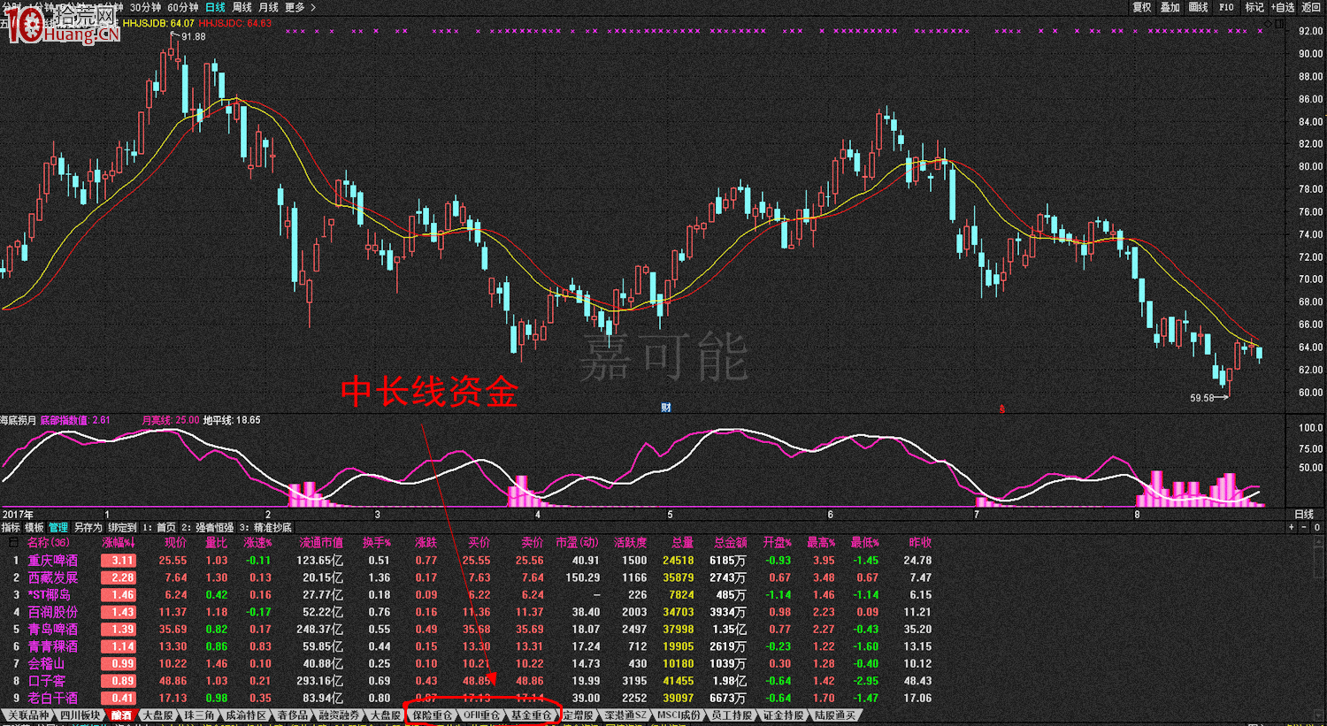 從一組數據看什麼是市場主要參與者?或者說,投資者人群結構,炒股的人都有哪些 從一組數據看什麼是市場主要參與者?或者說,投資者人群結構,炒股的人都有哪些,拾荒網