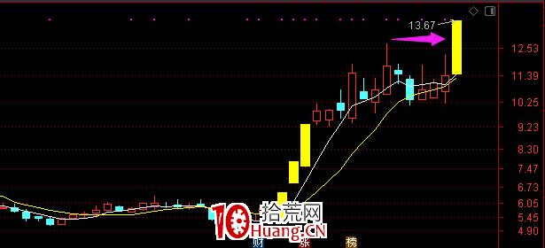 關於板塊節奏和個股節奏(圖解) 關於板塊節奏和個股節奏(圖解),拾荒網