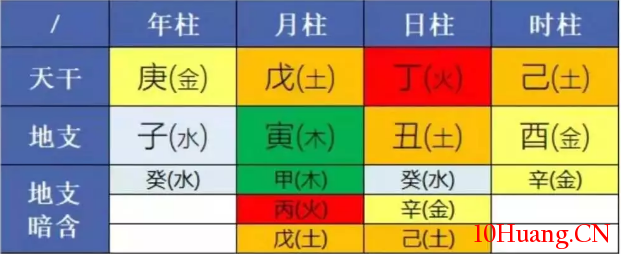 聊一聊股市中的風水格局 聊一聊股市中的風水格局,拾荒網