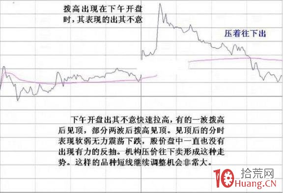 主力資金出逃的六個征兆（圖解）,拾荒網