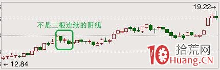 經典頂部形態之綠三兵(圖解) 經典頂部形態之綠三兵(圖解),拾荒網