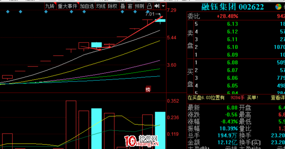 一種低吸高勝率的賺錢模式!(圖解) 一種低吸高勝率的賺錢模式!(圖解),拾荒網