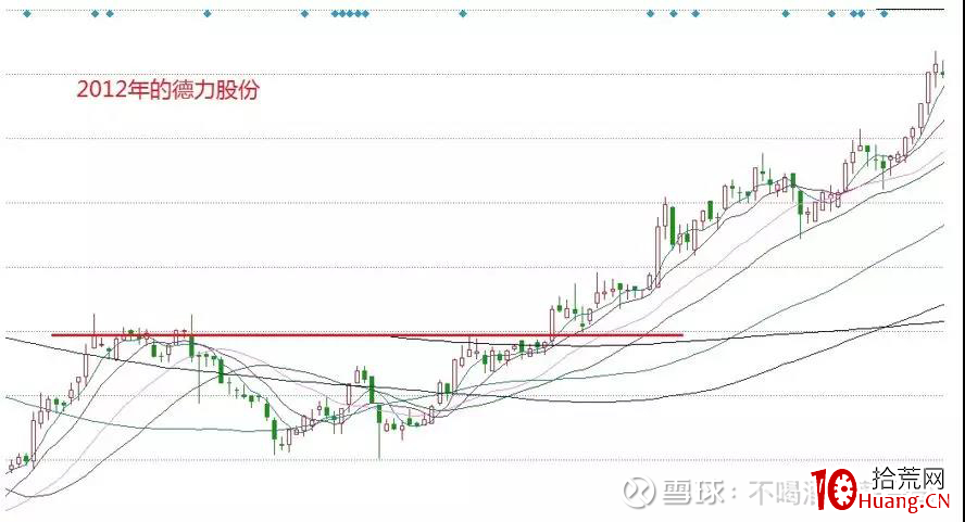 縱橫A股之技術篇(圖解) 縱橫A股之技術篇(圖解),拾荒網