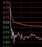 短線絕密武器——量比是啥?怎麼選股?深度教程(圖解) 短線絕密武器——量比是啥?怎麼選股?深度教程(圖解),拾荒網