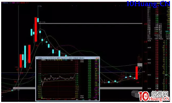 強勢股低吸十法（圖解）,拾荒網