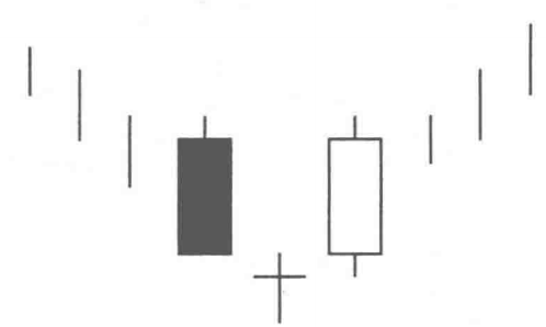 啟明星形態的選股秘密(圖解) 啟明星形態的選股秘密(圖解),拾荒網