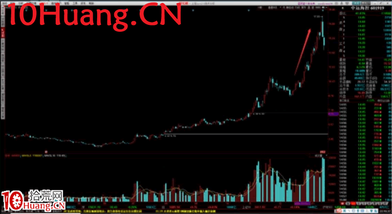 漲價題材的套利模式與博弈方法 深度教程(圖解) 漲價題材的套利模式與博弈方法 深度教程(圖解),拾荒網