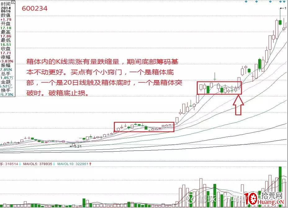 縱橫A股之技術篇(圖解) 縱橫A股之技術篇(圖解),拾荒網