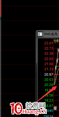 今天思考瞭一個非常重要的認知(圖解) 今天思考瞭一個非常重要的認知(圖解),拾荒網
