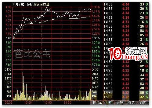 怎樣利用換手率抓住盤中即時啟漲的個股(圖解) 怎樣利用換手率抓住盤中即時啟漲的個股(圖解),拾荒網