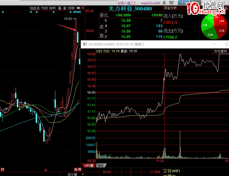 隔日超短賣出技巧(圖解) 隔日超短賣出技巧(圖解),拾荒網