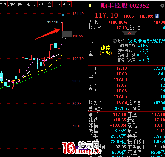 我最近選股成功率大增的幾個技巧（圖解）,拾荒網
