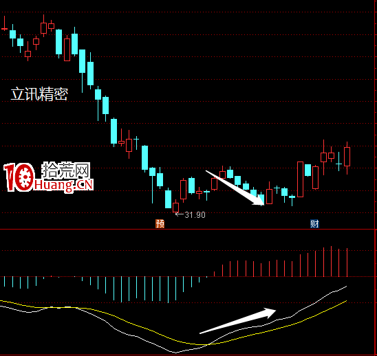 價值千萬的選股鐵律,不看後悔!(圖解) 價值千萬的選股鐵律,不看後悔!(圖解),拾荒網